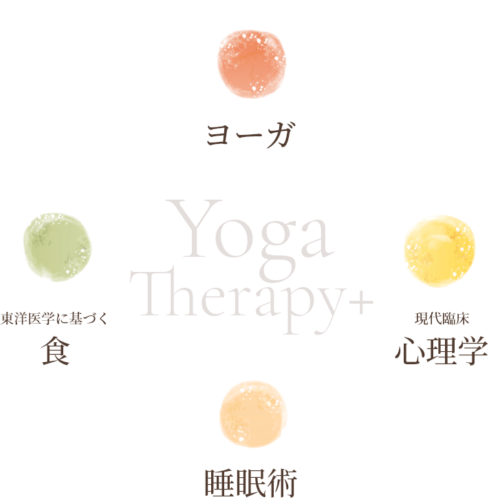 YogaTherapy⁺